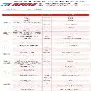 出售：2017年乔锋850重型加工中心一台